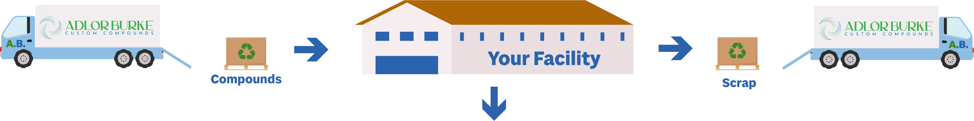 Recycling Infographic