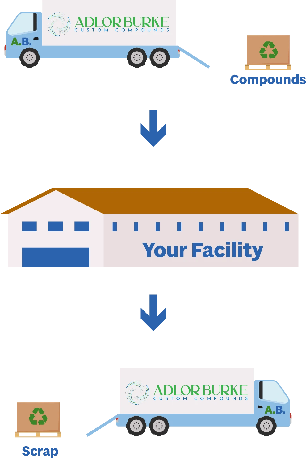 Recycling Steps Vertical